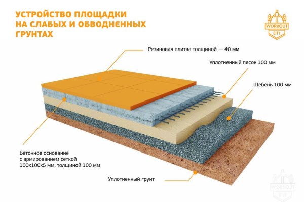 Кракен адрес сайта