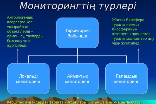 Кракен интернет площадка