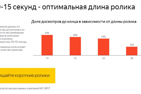 Kraken рынок