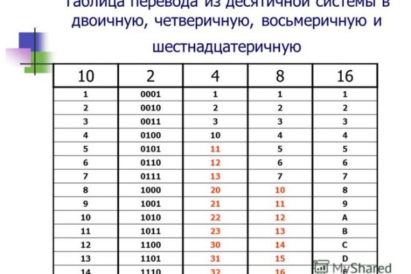 Кракен зеркало сегодня